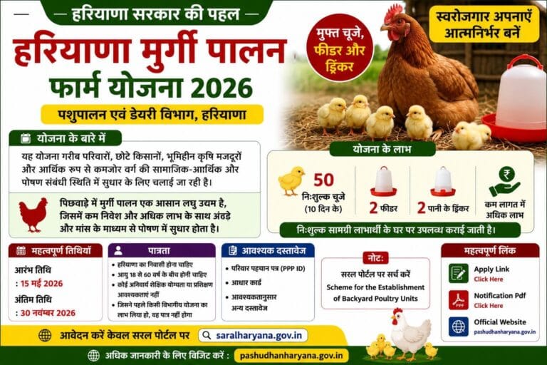 Haryana Murgi Palan Farm Yojana