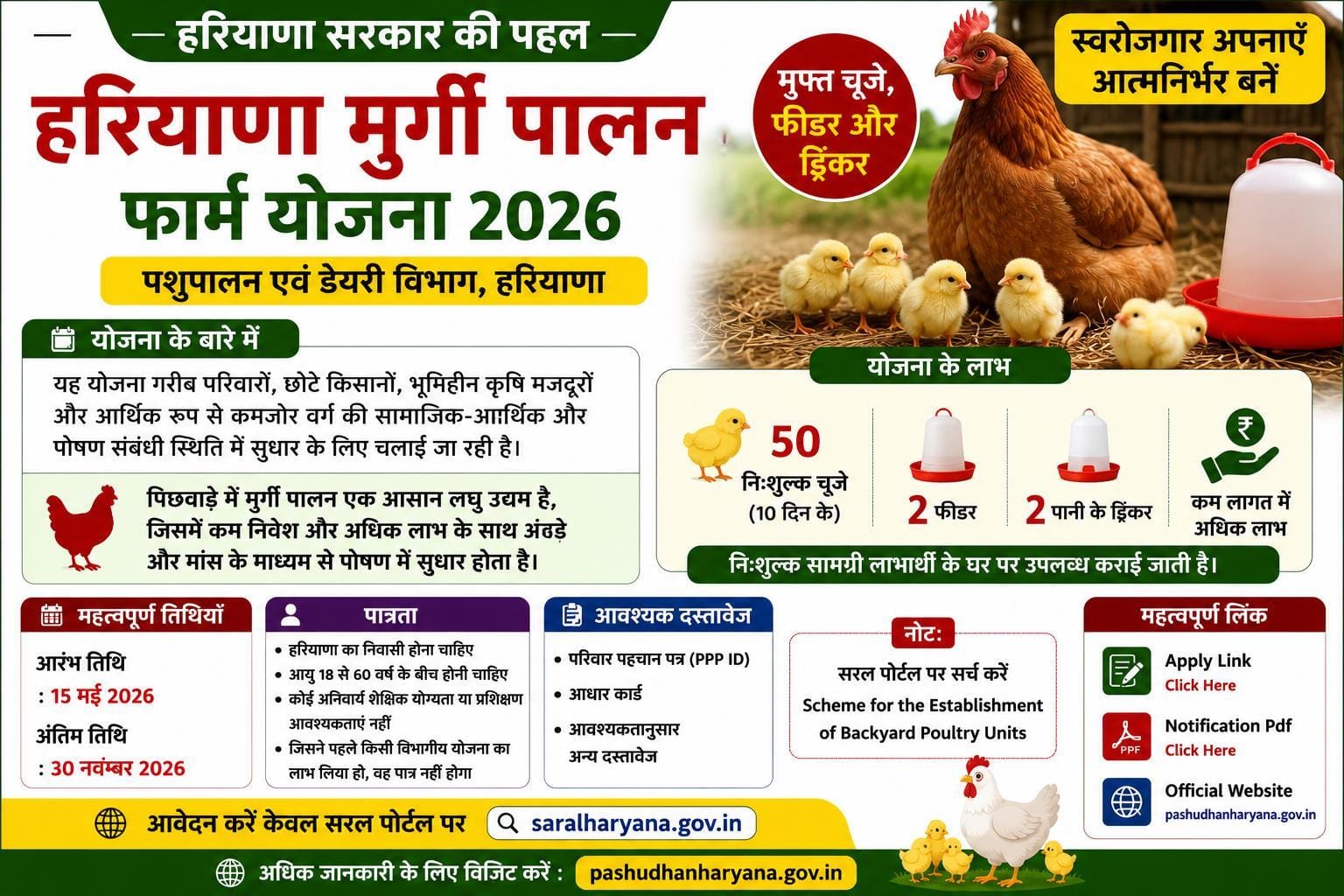 Haryana Murgi Palan Farm Yojana
