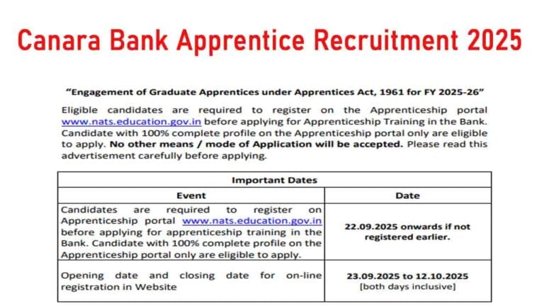 Canara Bank Apprentice Recruitment 2025