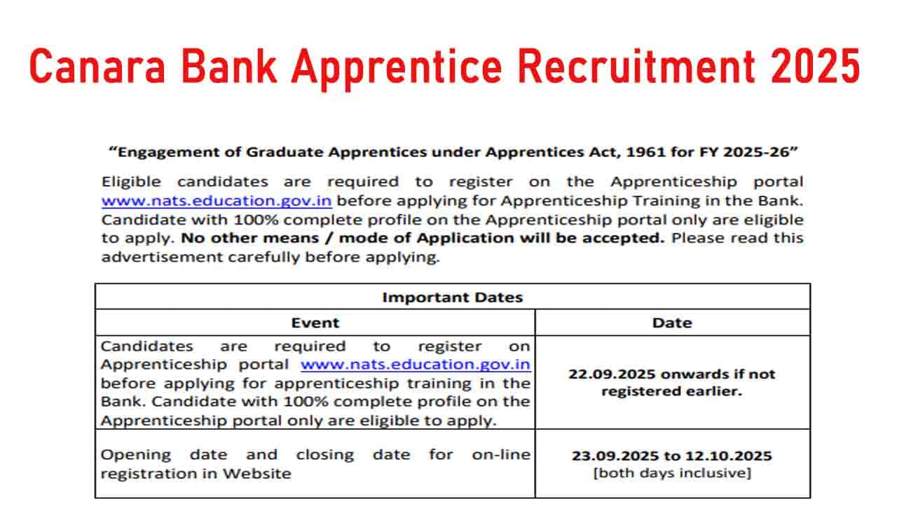 Canara Bank Apprentice Recruitment 2025