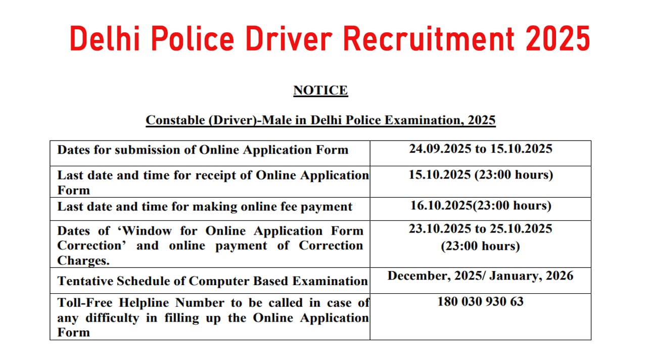 Delhi Police Driver Recruitment 2025
