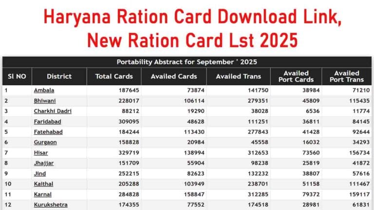Haryana Ration Card 2025