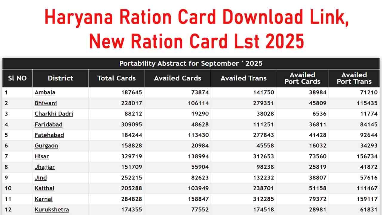 Haryana Ration Card 2025