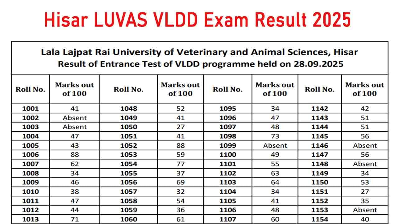 Hisar LUVAS VLDD Result 2025