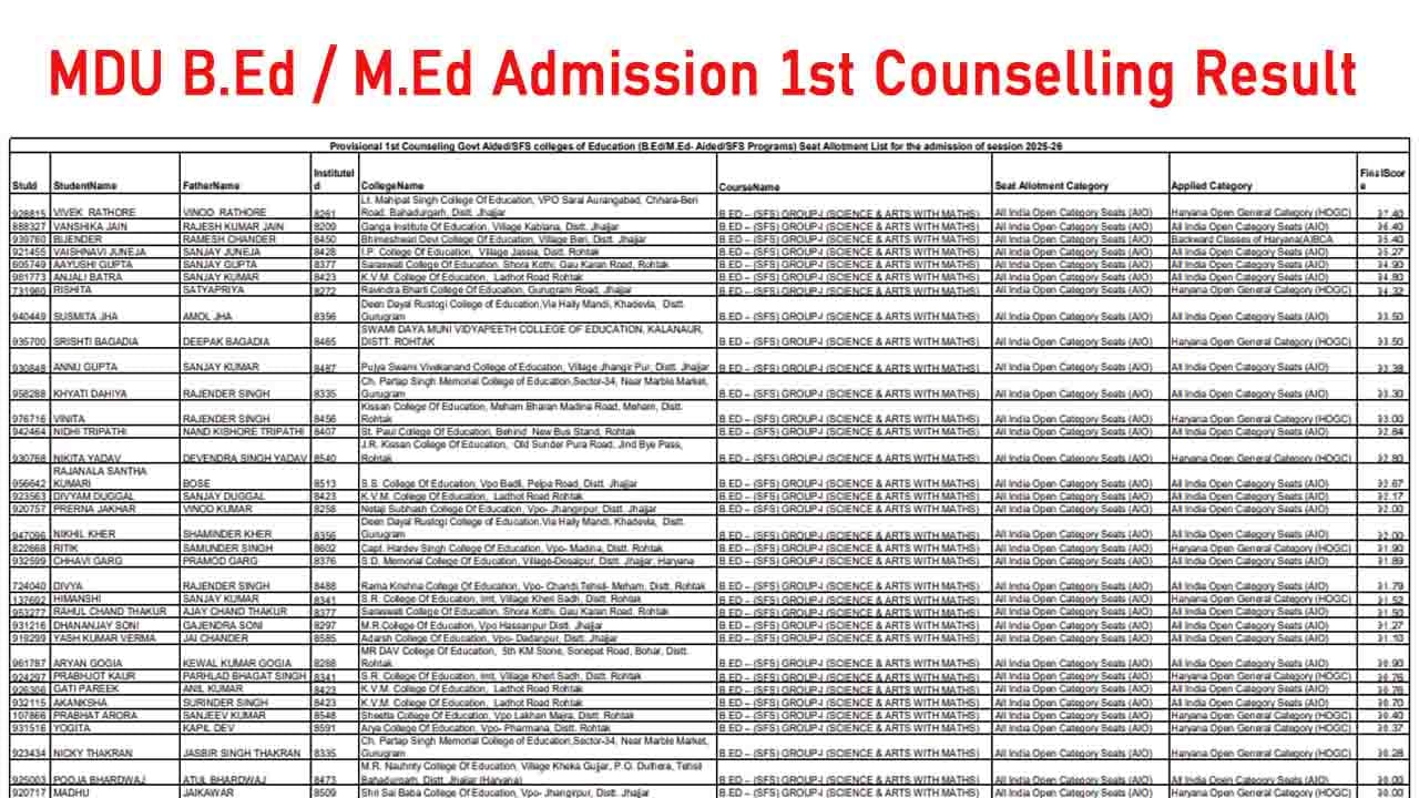 MDU B.Ed / M.Ed Admission 1st Counselling Result