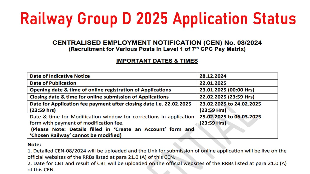 Railway Group D 2025 Application Status