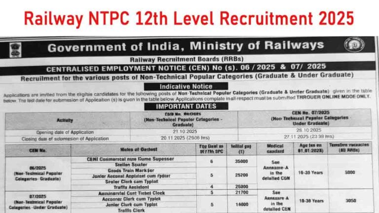 Railway NTPC 12th Level Recruitment 2025