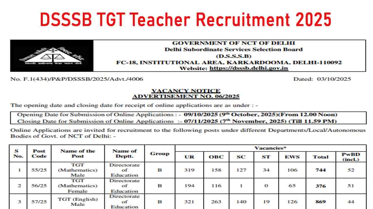 DSSSB TGT Teacher Recruitment 2025