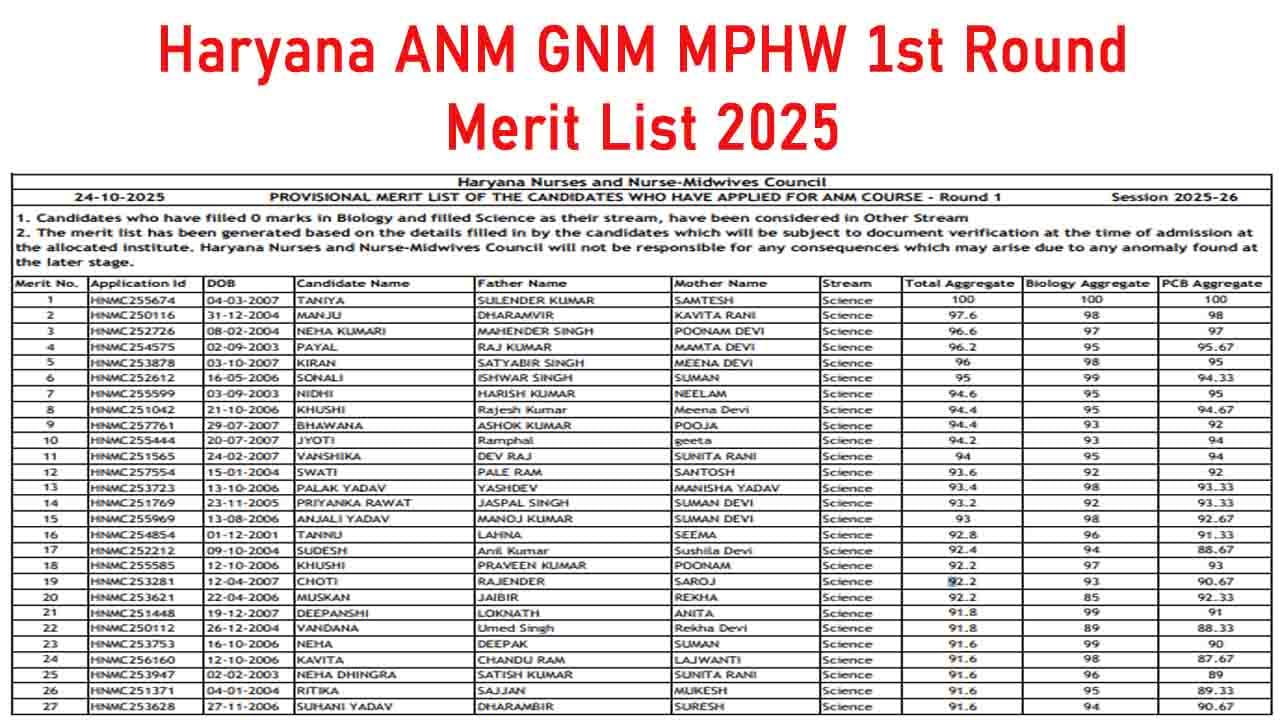 Haryana ANM GNM MPHW 1st Round Merit List 2025