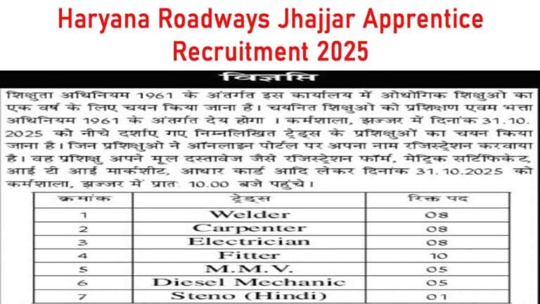 Haryana Roadways Jhajjar Apprentice Recruitment 2025