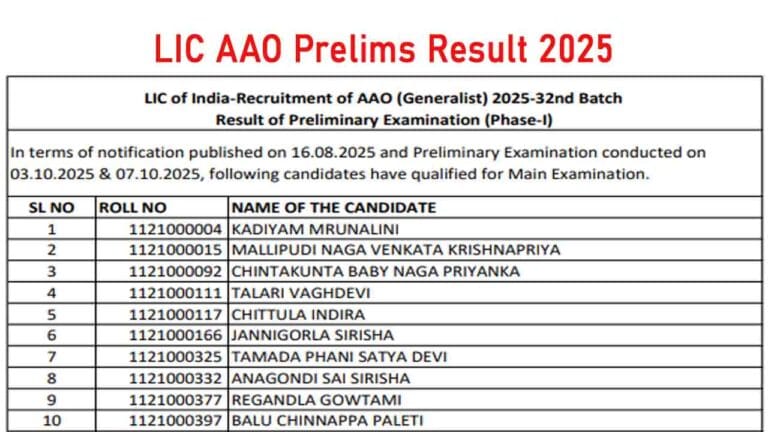 LIC AAO Prelims Result 2025