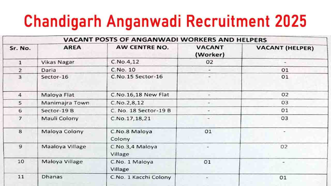 Chandigarh Anganwadi Recruitment 2025