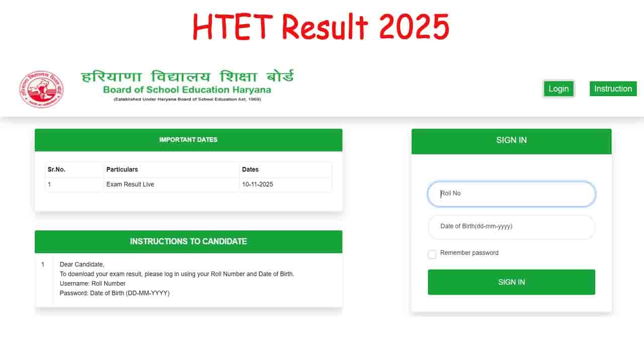 HTET Result 2025