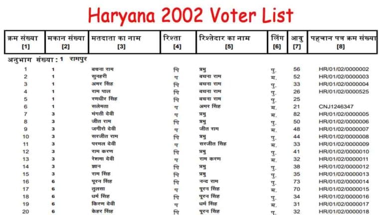 Haryana 2002 Voter List