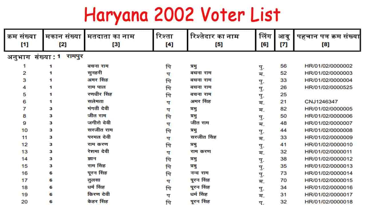 Haryana 2002 Voter List