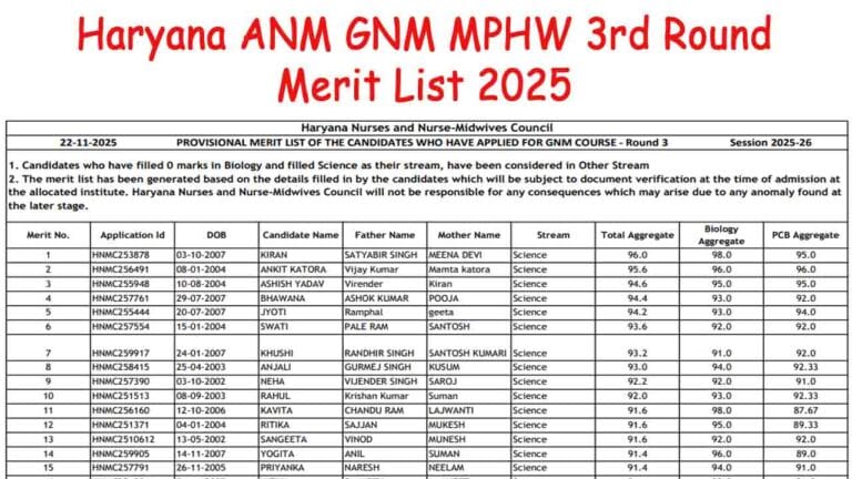 Haryana ANM GNM MPHW 3rd Round Merit List 2025
