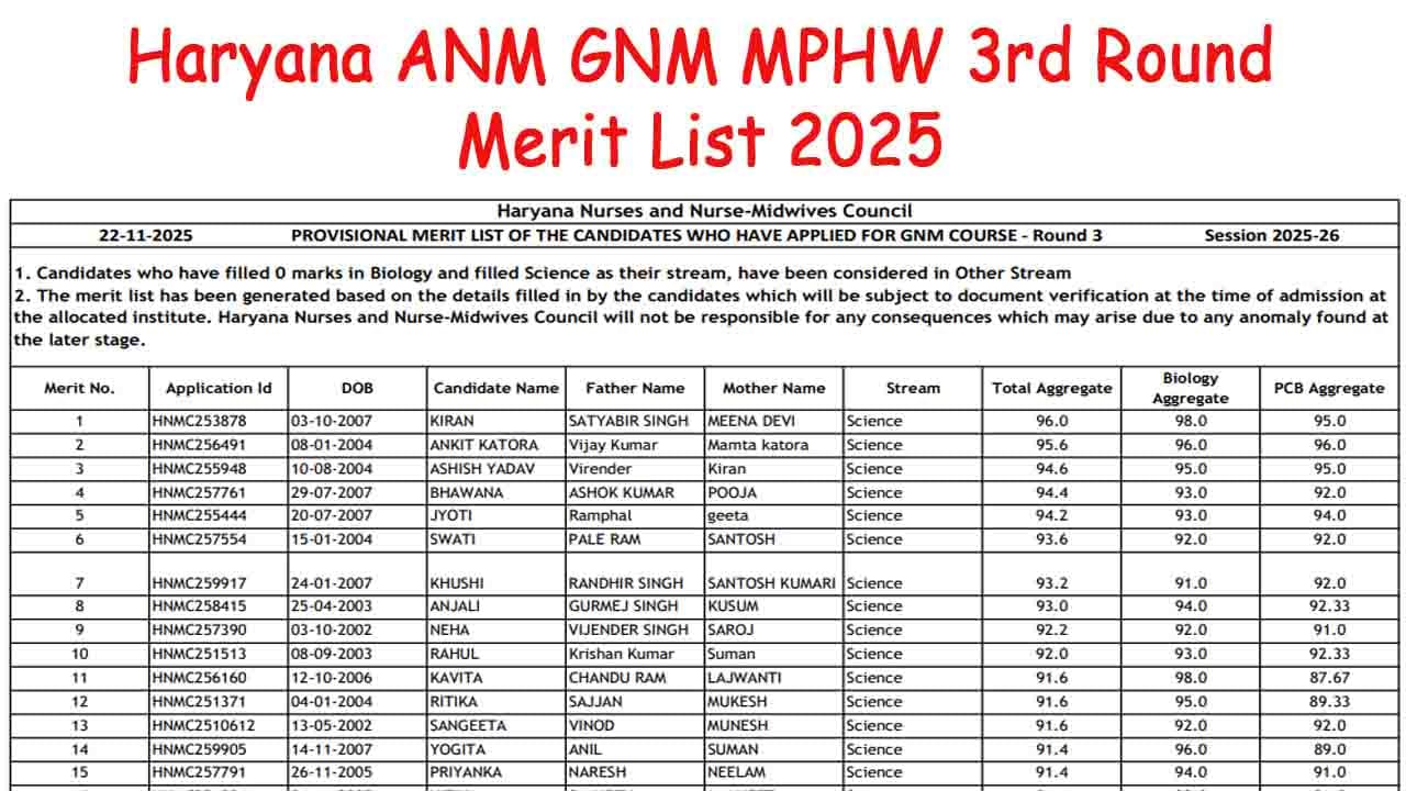 Haryana ANM GNM MPHW 3rd Round Merit List 2025