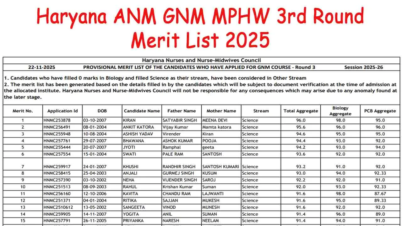 Haryana ANM GNM MPHW 3rd Round Merit List 2025