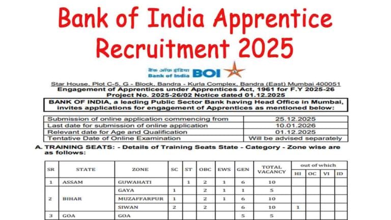 Bank of India Apprentice Recruitment 2025