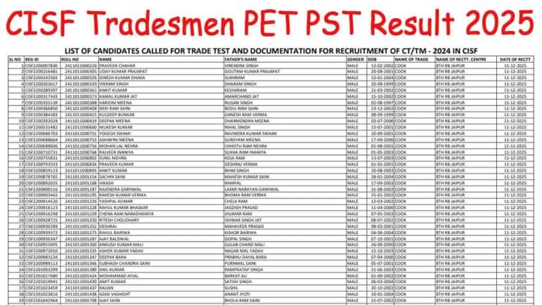 CISF Tradesmen PET PST Result 2025