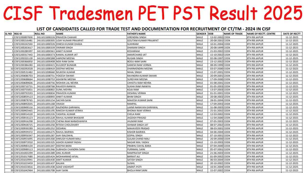 CISF Tradesmen PET PST Result 2025