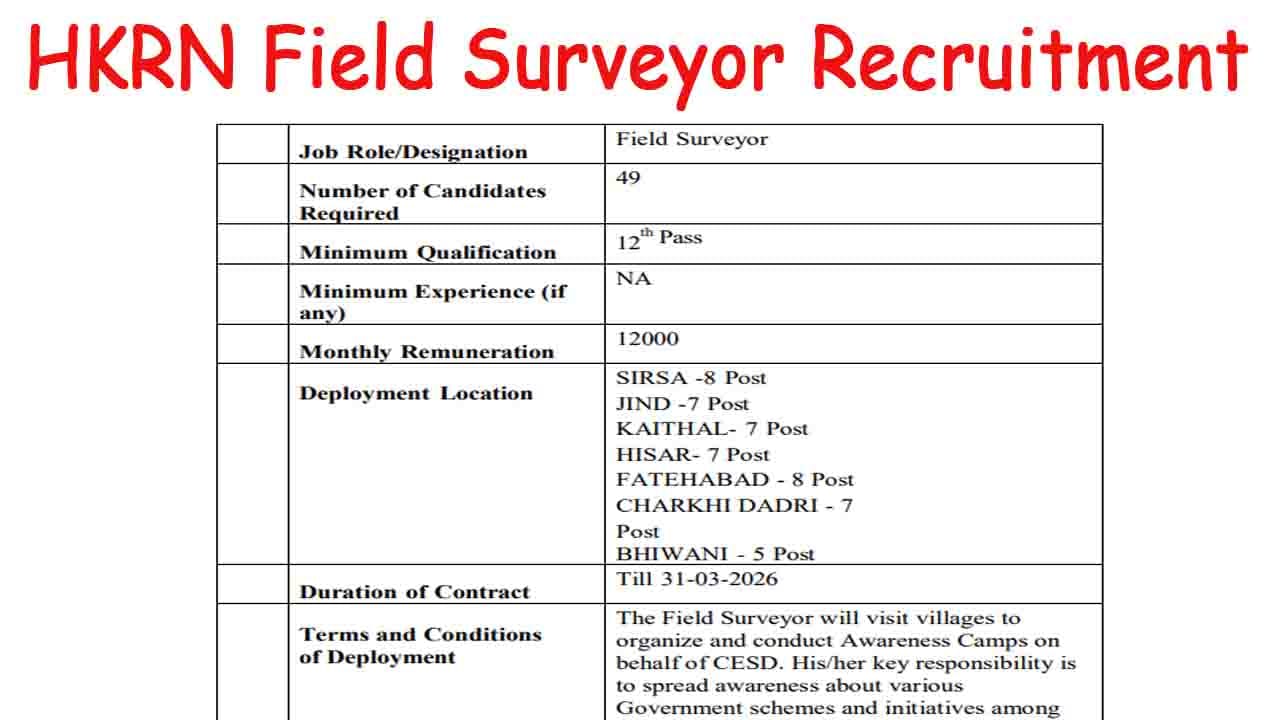 HKRN Field Surveyor Recruitment 2025