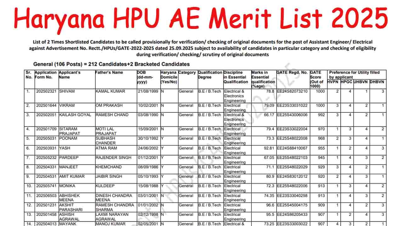 Haryana HPU AE Merit List 2025