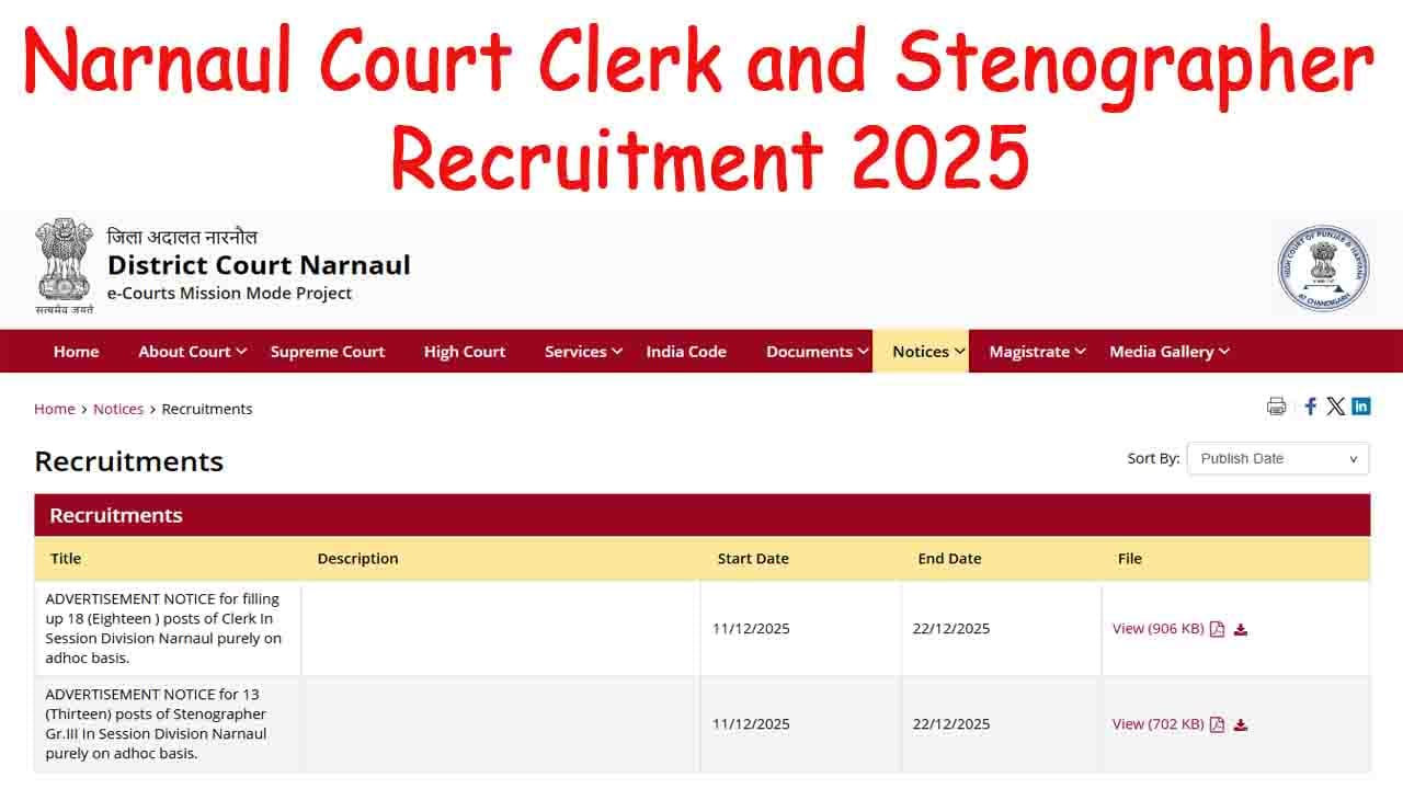 Narnaul Court Clerk and Stenographer Recruitment 2025