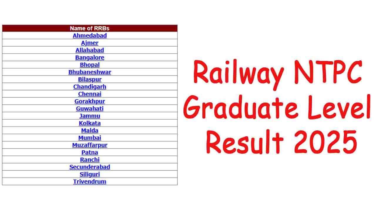 Railway NTPC Graduate Level CBT-II Result 2025