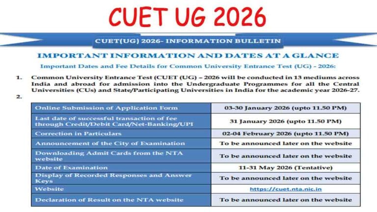 CUET UG 2026