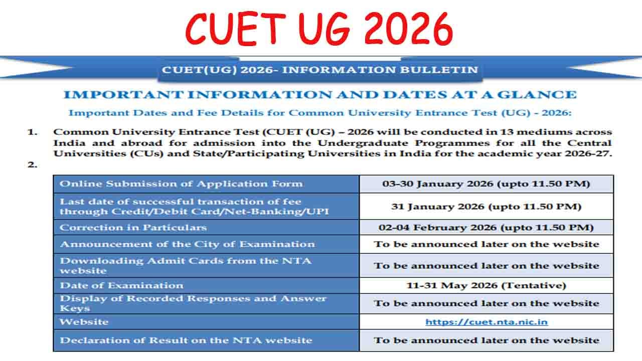 CUET UG 2026