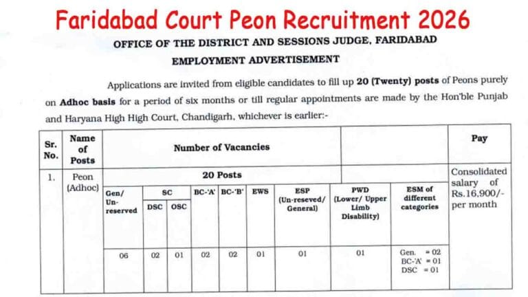 Faridabad Court Peon Recruitment 2026
