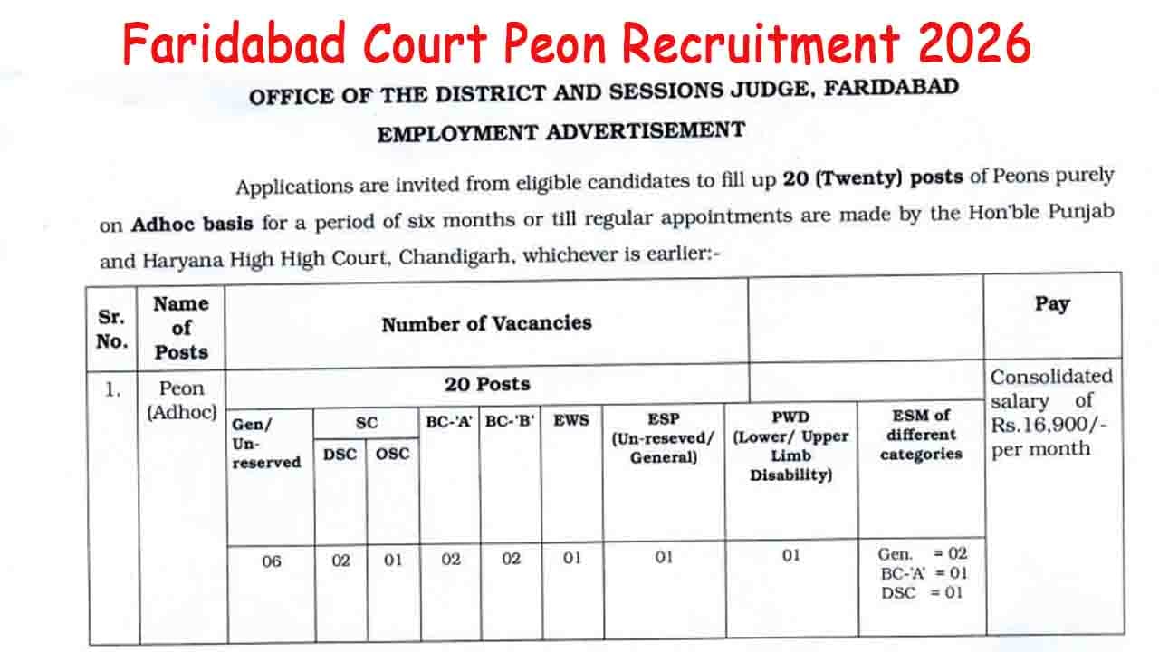 Faridabad Court Peon Recruitment 2026