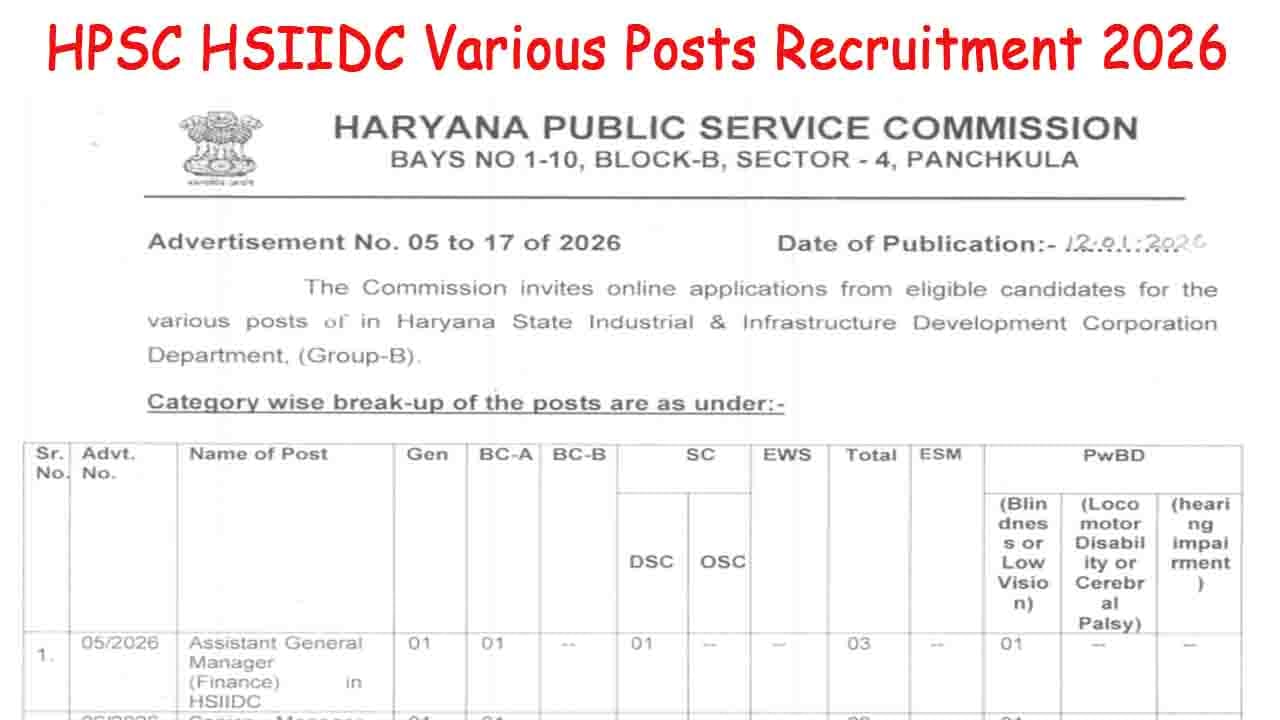 HPSC HSIIDC Various Posts Recruitment 2026