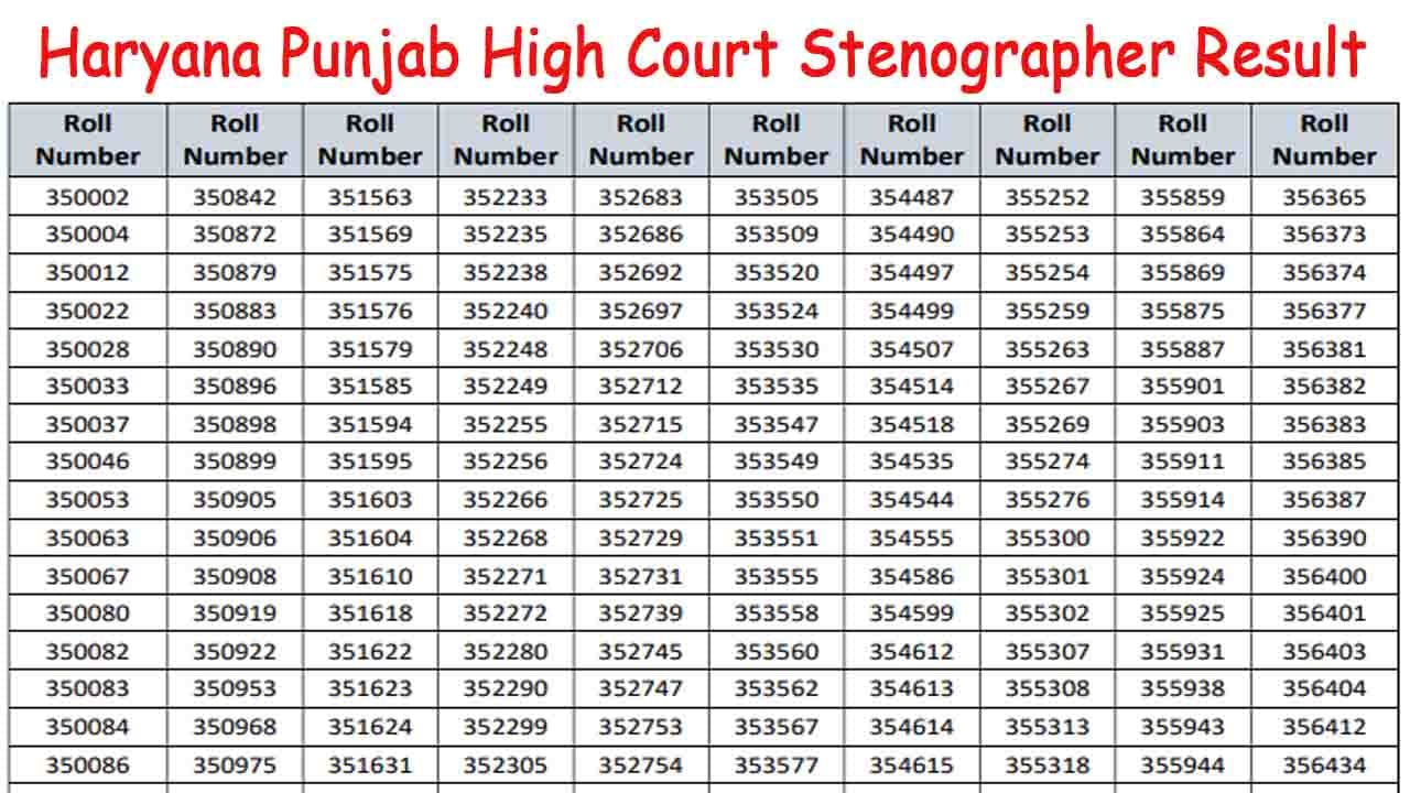 Haryana Punjab High Court Stenographer Result 2026