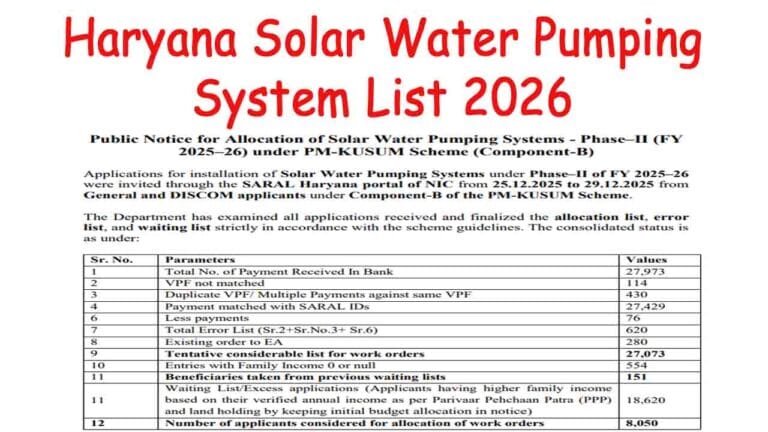 Haryana Solar Water Pumping System List 2026