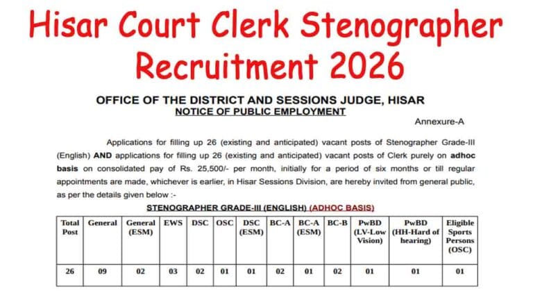 Hisar Court Clerk Stenographer Recruitment 2026