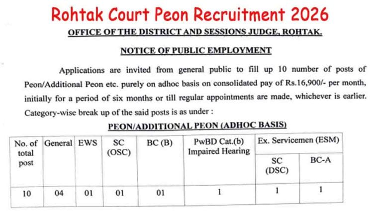 Rohtak Court Peon Recruitment 2026