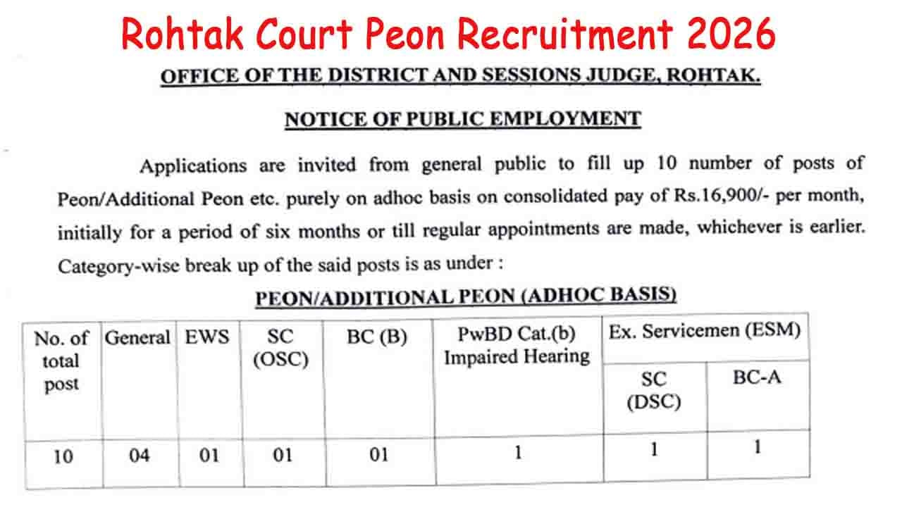 Rohtak Court Peon Recruitment 2026