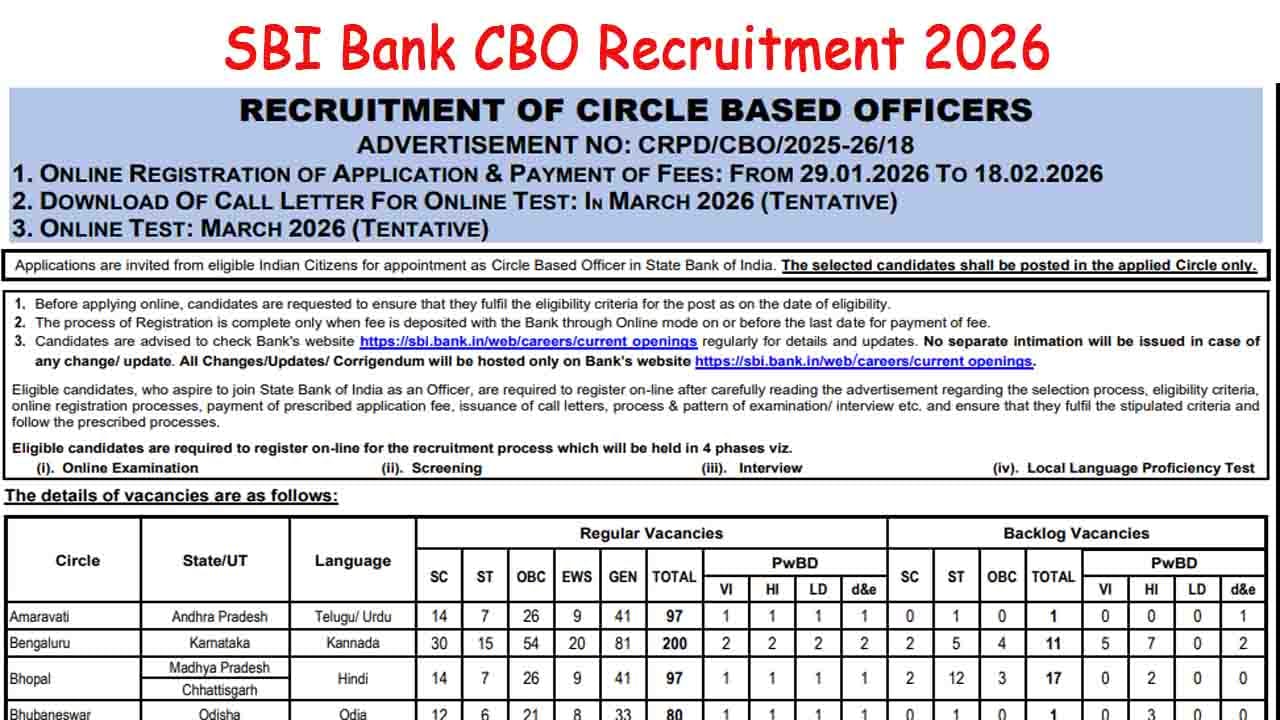 SBI Bank CBO Recruitment 2026