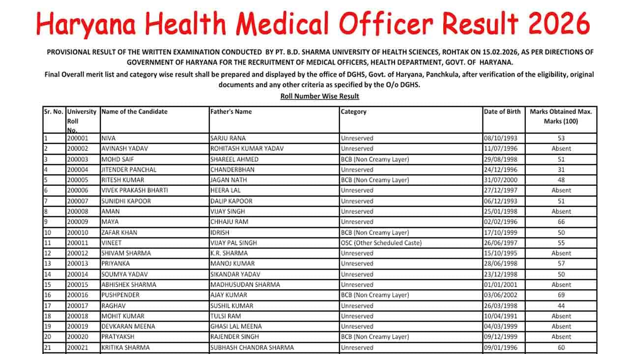 Haryana Health Medical Officer Result 2026