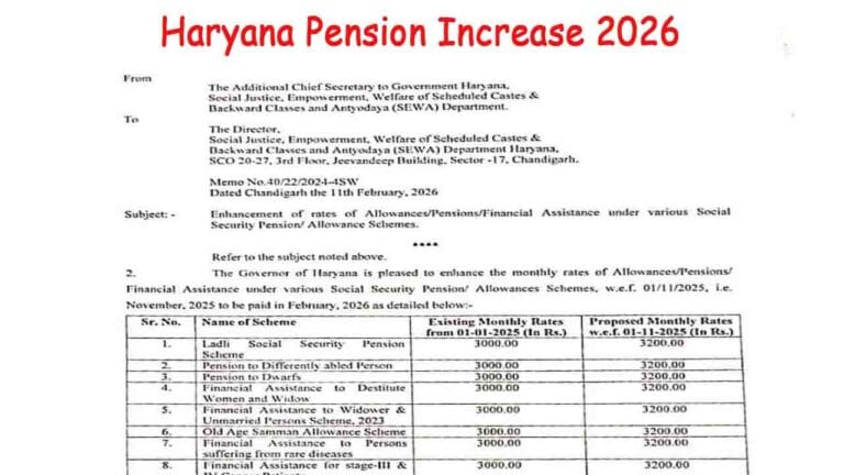 Haryana Pension Increase 2026