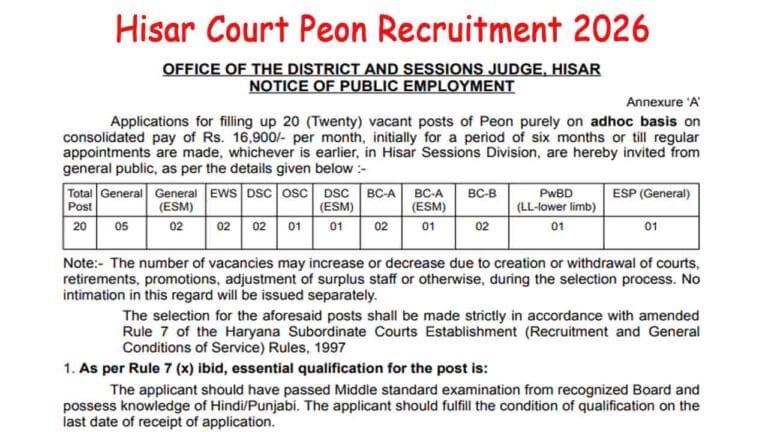 Hisar Court Peon Recruitment 2026