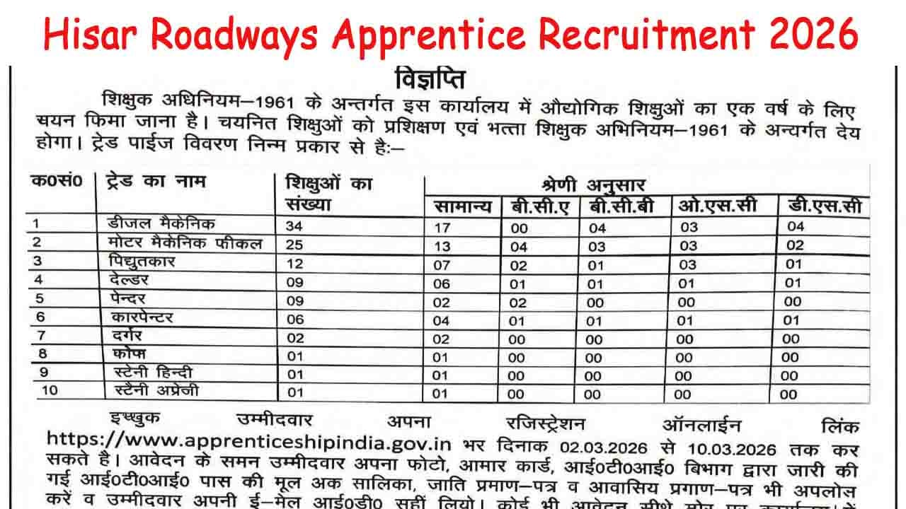 Hisar Roadways Apprentice Recruitment 2026