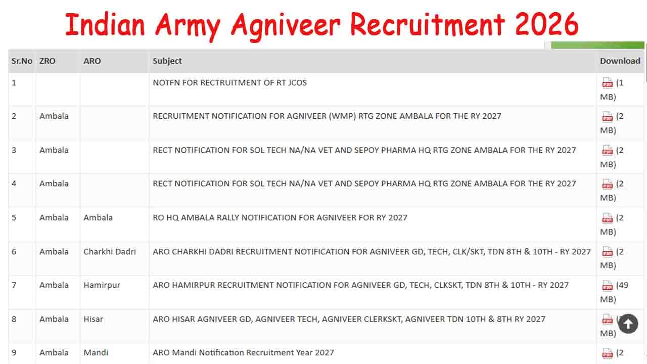 Indian Army Agniveer Recruitment 2026