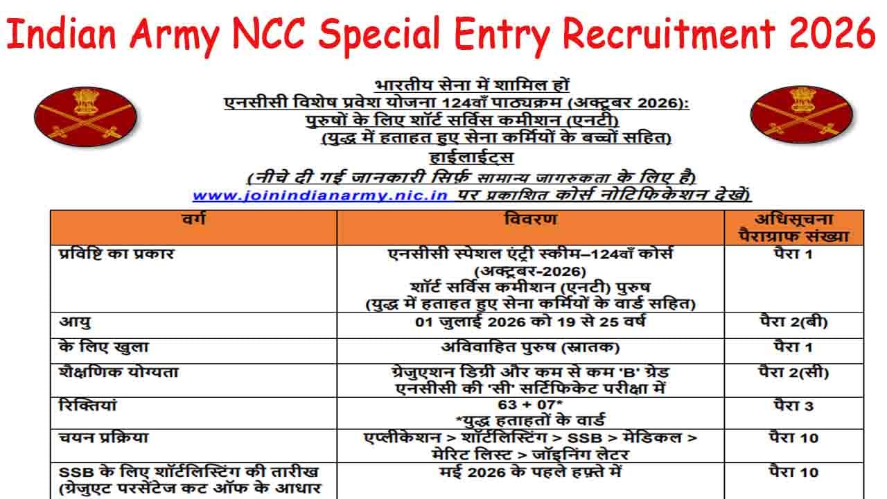 Indian Army NCC Special Entry Recruitment 2026