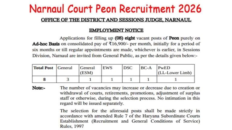 Narnaul Court Peon Recruitment 2026