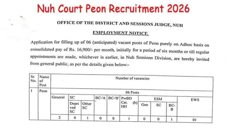 Nuh Court Peon Recruitment 2026