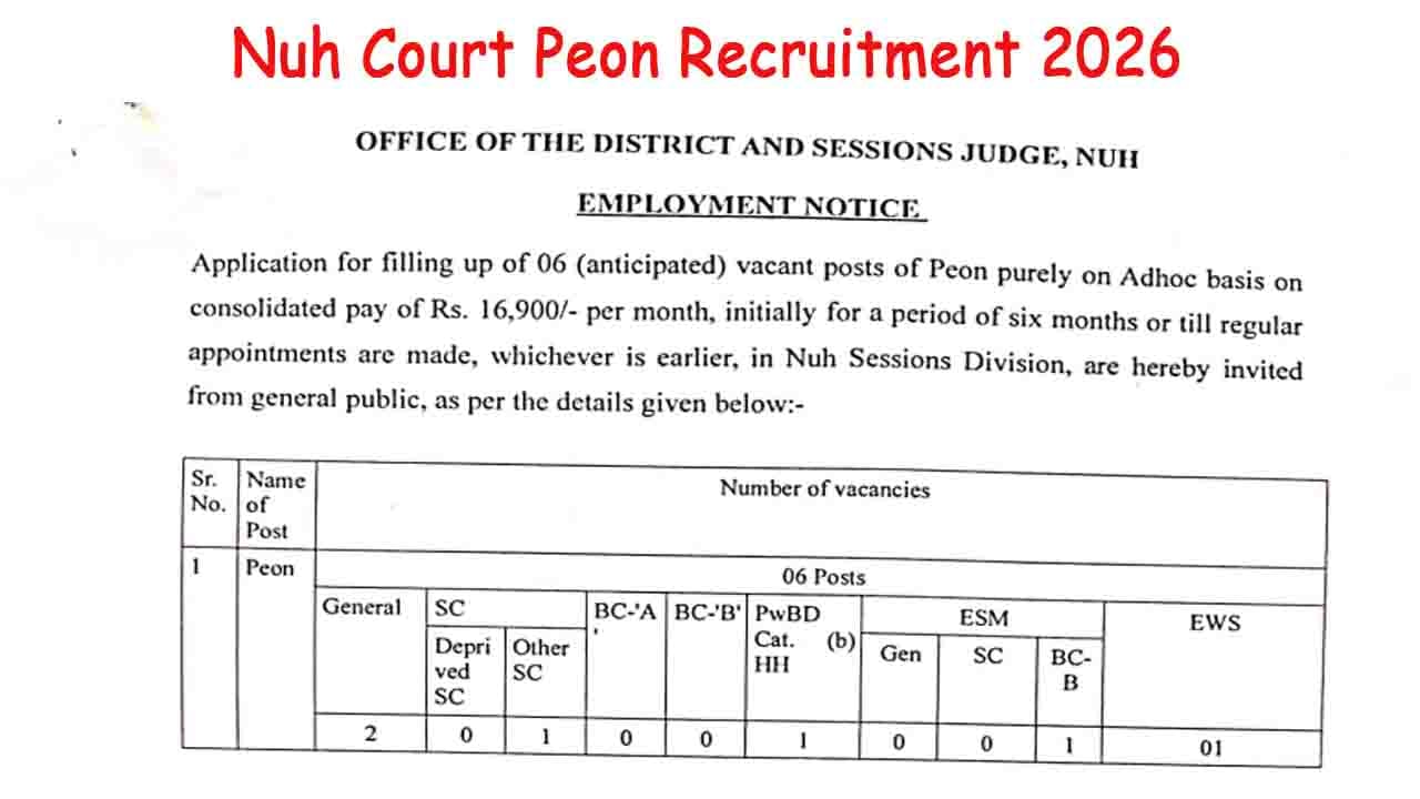 Nuh Court Peon Recruitment 2026