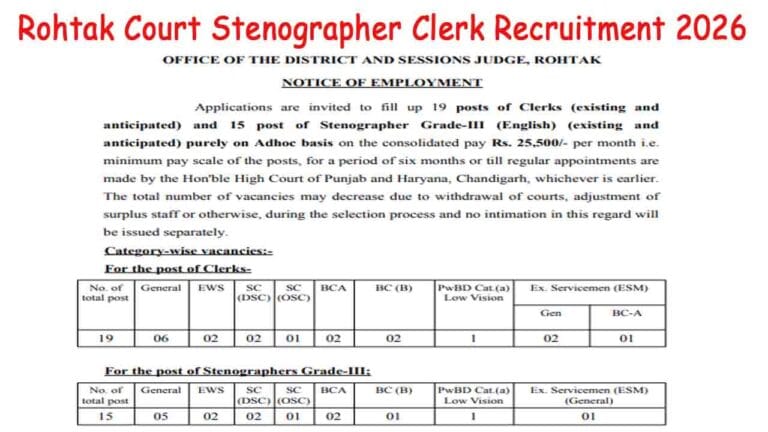Rohtak Court Stenographer Clerk Recruitment 2026